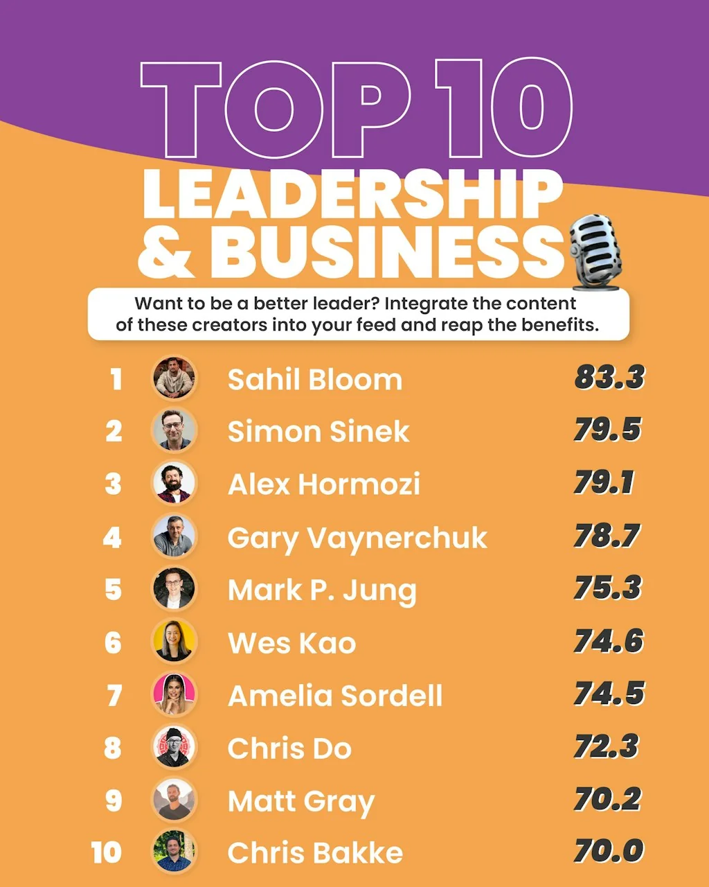 Top 200 Linkedin Creators Worldwide screenshot 17 of 18