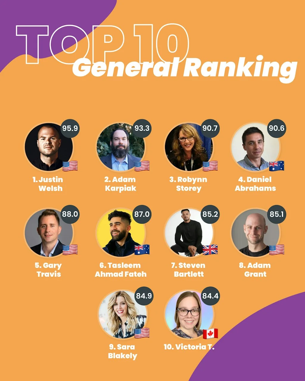 Top 200 Linkedin Creators Worldwide screenshot 3 of 18