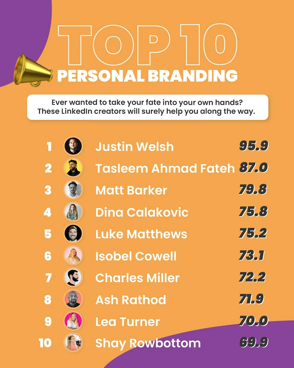Top 200 Linkedin Creators Worldwide screenshot 8 of 18