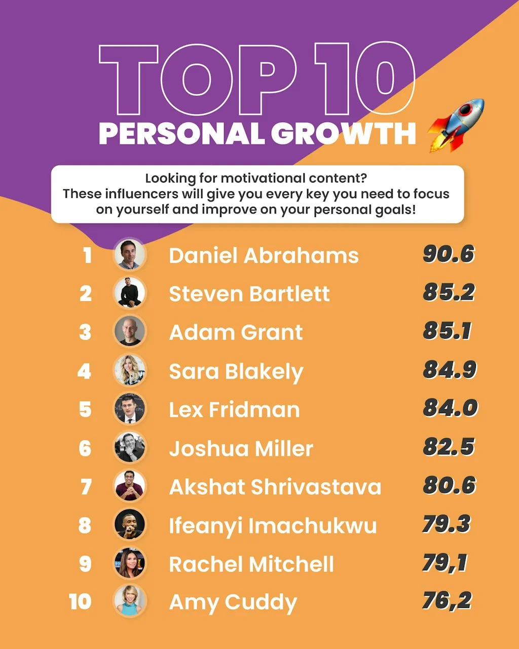 Top 200 Linkedin Creators Worldwide screenshot 9 of 18