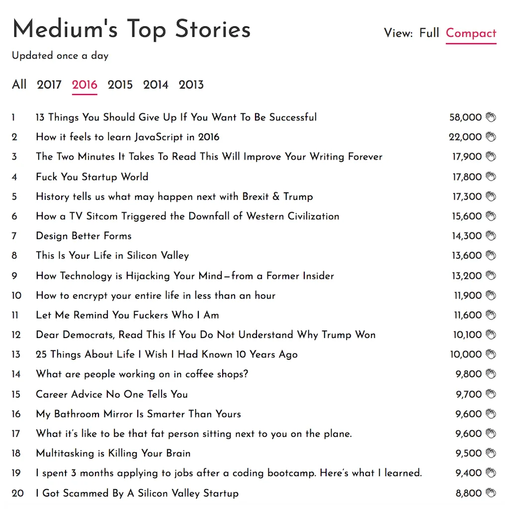 Top Medium Stories screenshot 2 of 4