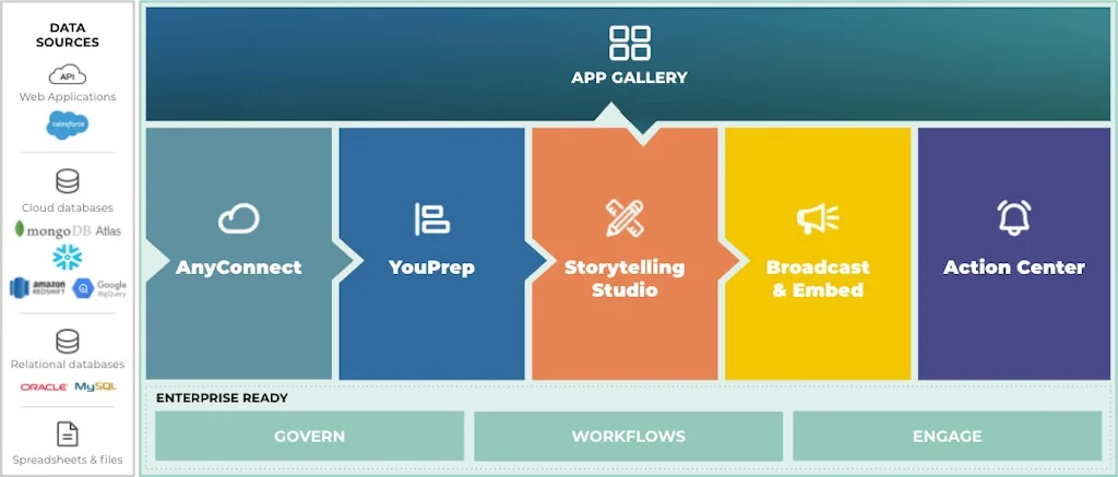 Toucan - Data Storytelling  screenshot 3 of 3