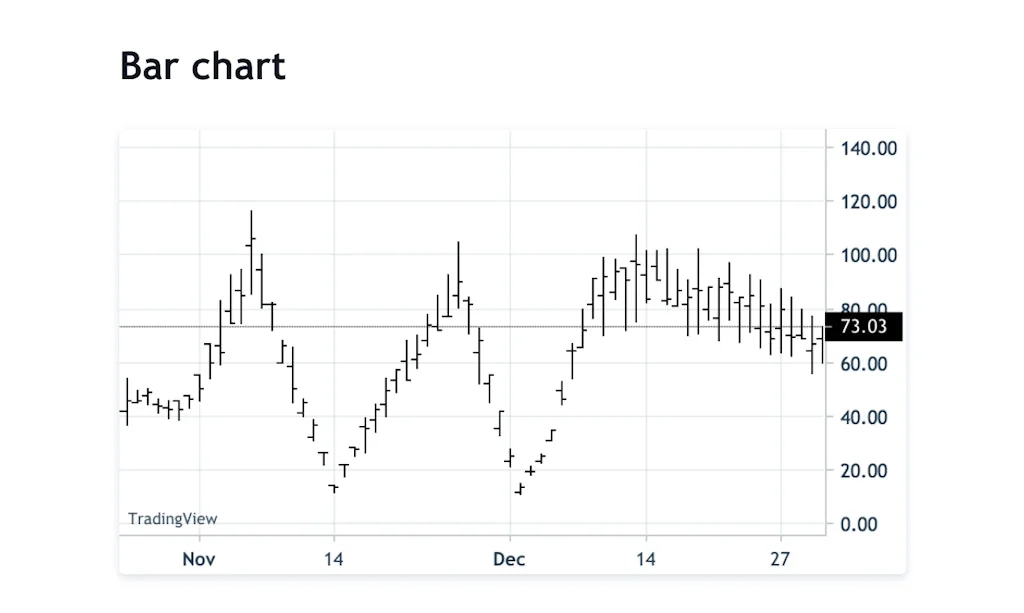 TradingView screenshot 2 of 3