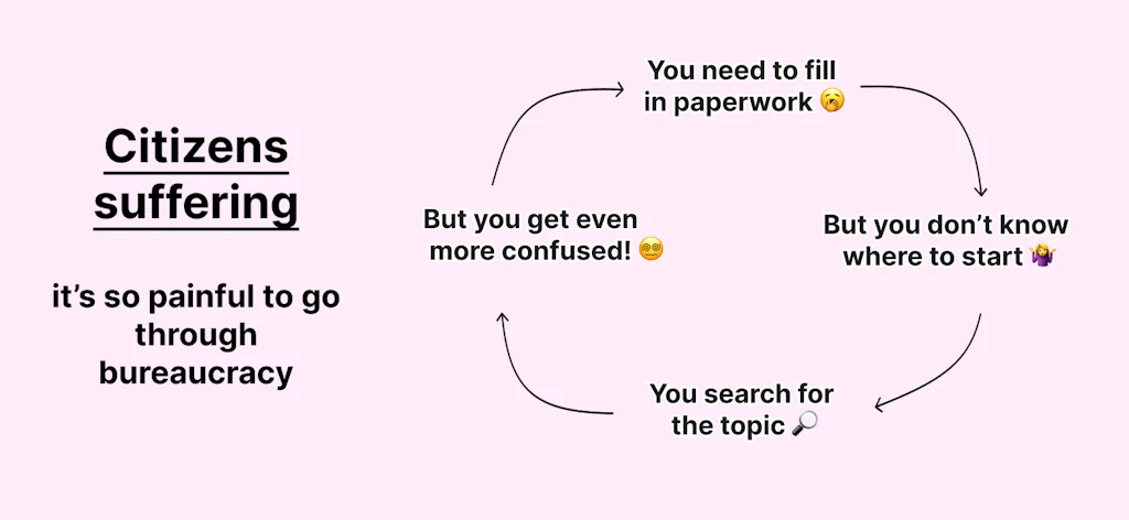 Tramitit screenshot 1 of 4