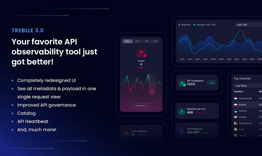 Treblle screenshot 1 of 6