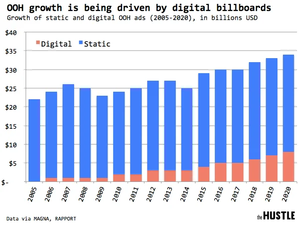 Trends screenshot 2 of 3