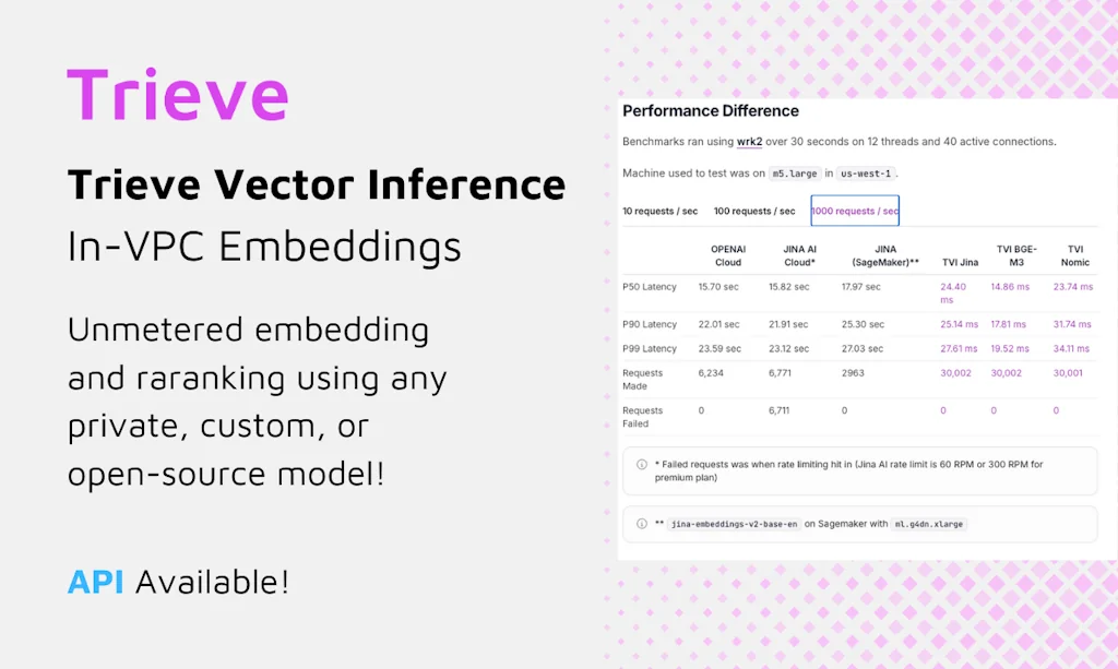 Trieve screenshot 2 of 5