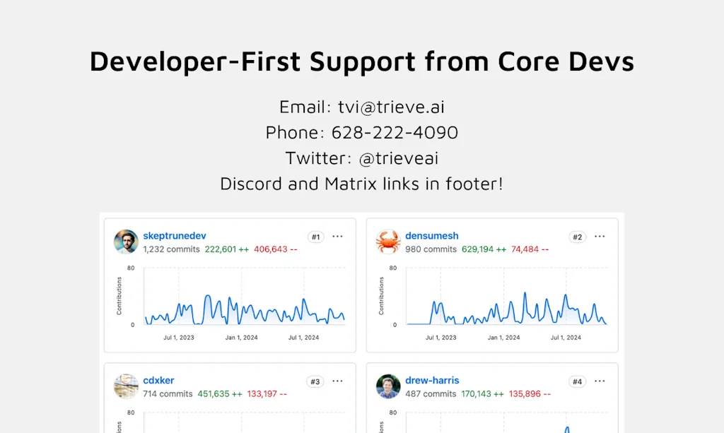 Trieve screenshot 5 of 5