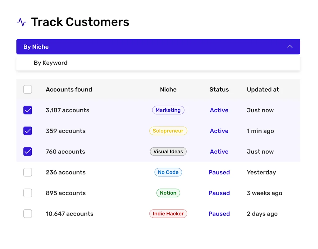 Tweet Niche screenshot 2 of 4