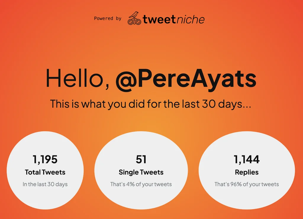 Twitter Wrapped screenshot 3 of 6