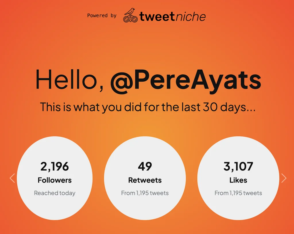 Twitter Wrapped screenshot 4 of 6