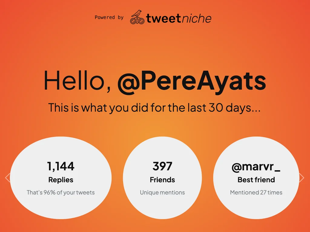 Twitter Wrapped screenshot 5 of 6