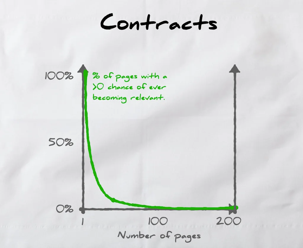 Two-page Term Sheet screenshot 1 of 2