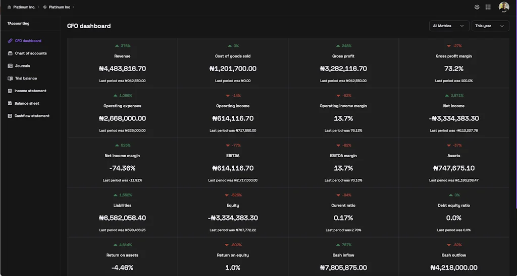 Tyms screenshot 3 of 3