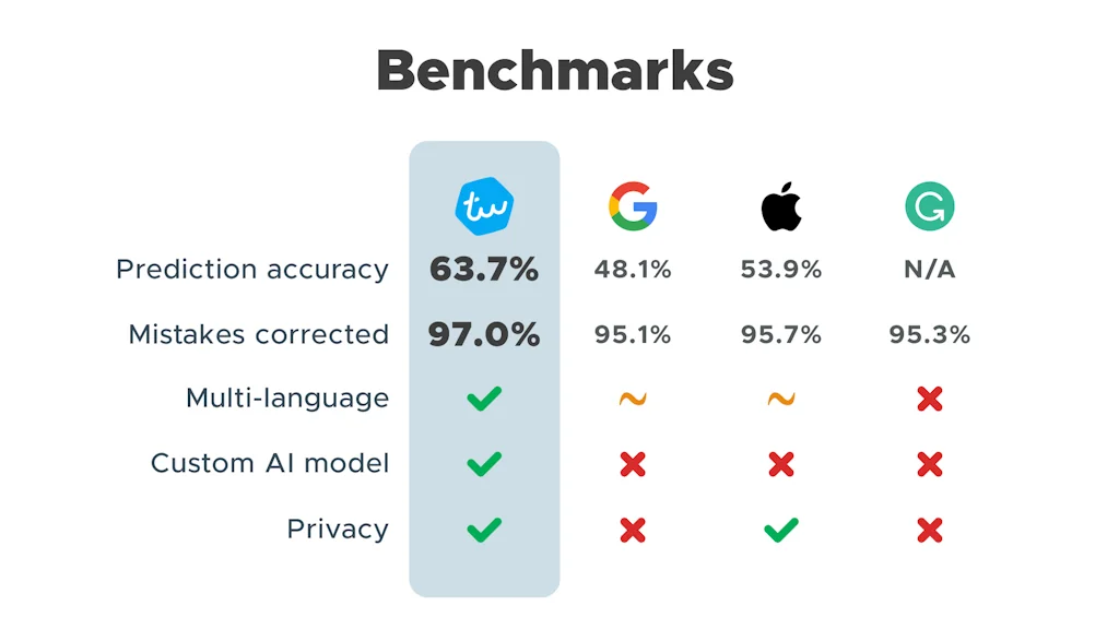 Typewise screenshot 3 of 7