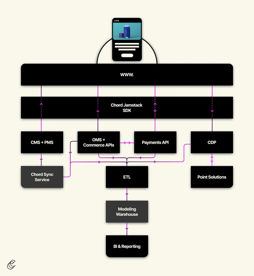 Uberchord screenshot 2 of 2