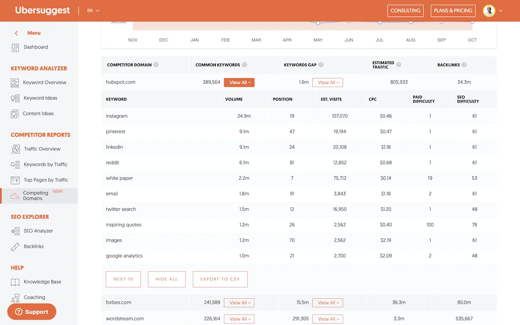 Ubersuggest screenshot 2 of 4