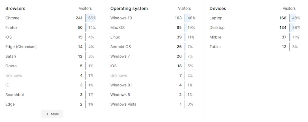 umami screenshot 4 of 5