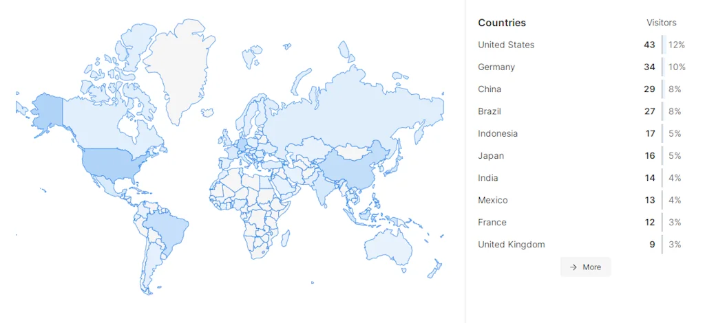 umami screenshot 5 of 5