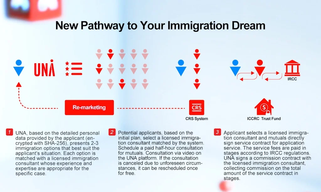 UNA screenshot 4 of 4