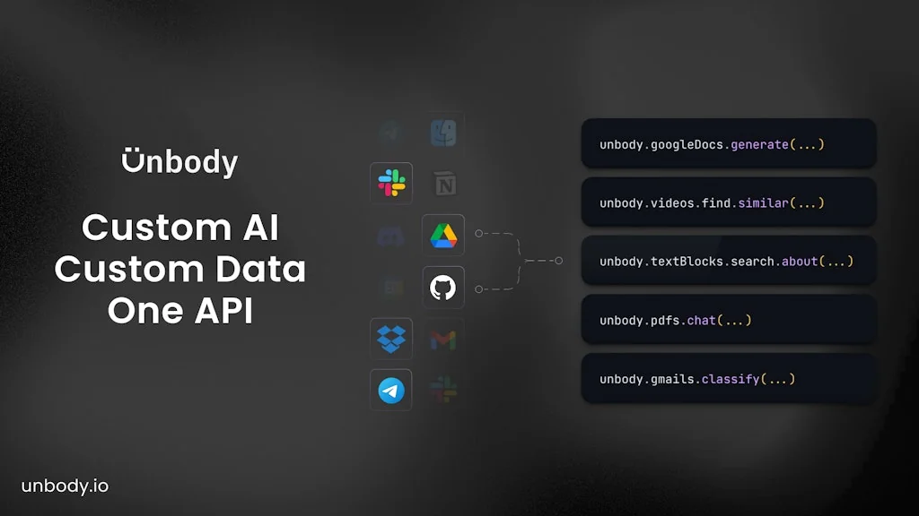 Unbody screenshot 1 of 5