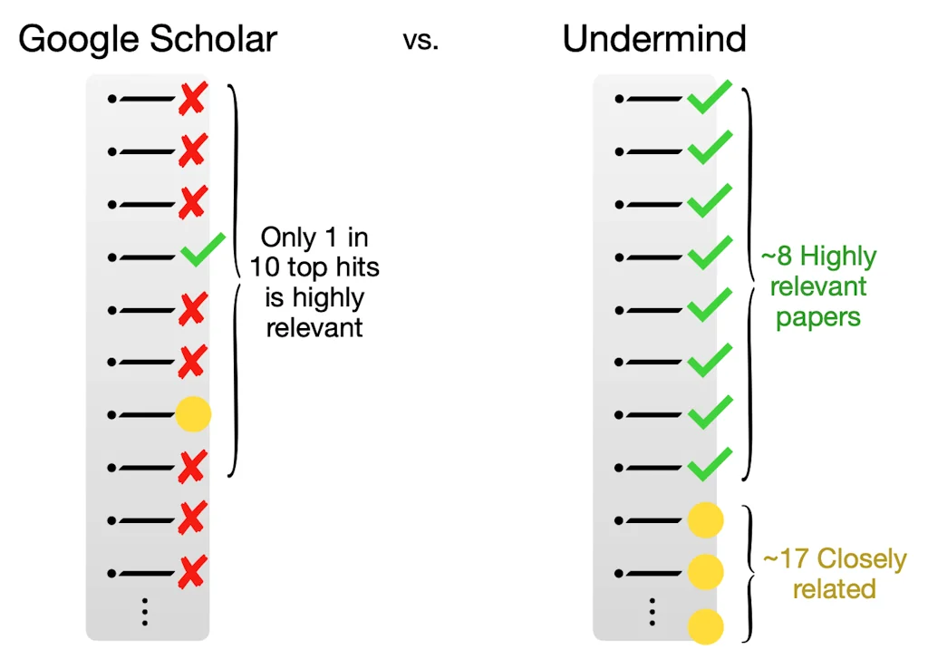 Undermind screenshot 1 of 3