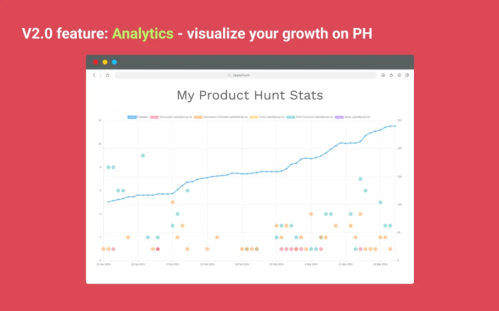 Unofficial Product Hunt Chrome Plugin screenshot 3 of 5
