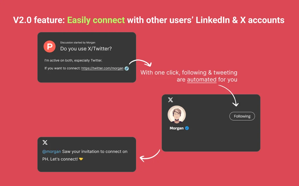 Unofficial Product Hunt Chrome Plugin screenshot 4 of 5