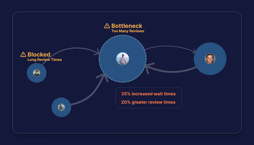 Middleware screenshot 2 of 3