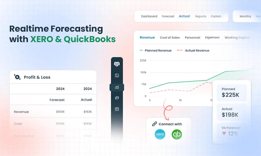 Upmetrics screenshot 3 of 5