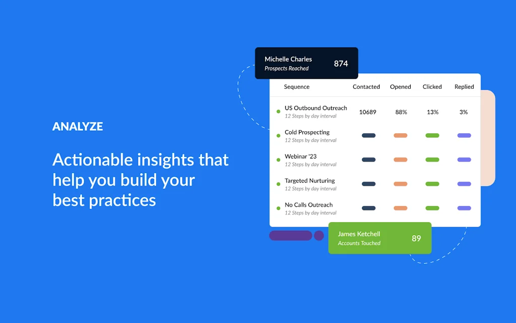 Upscale: The Sales Engagement Platform screenshot 5 of 5