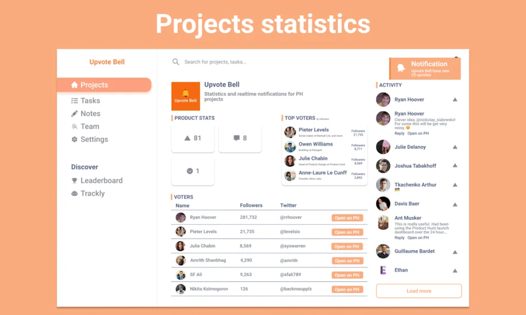 Upvote Bell screenshot 2 of 5