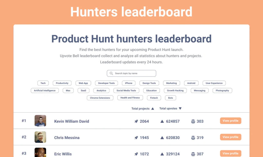 Upvote Bell screenshot 5 of 5