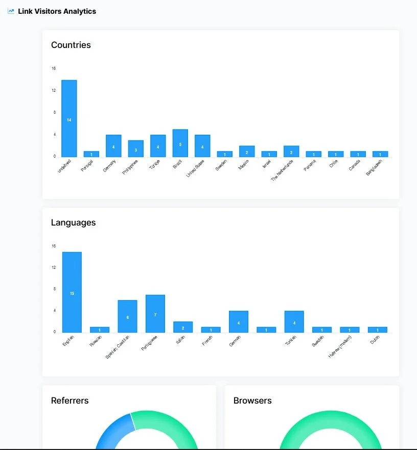 URLSHORT screenshot 6 of 7