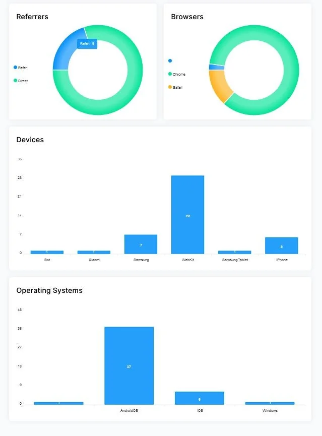 URLSHORT screenshot 7 of 7