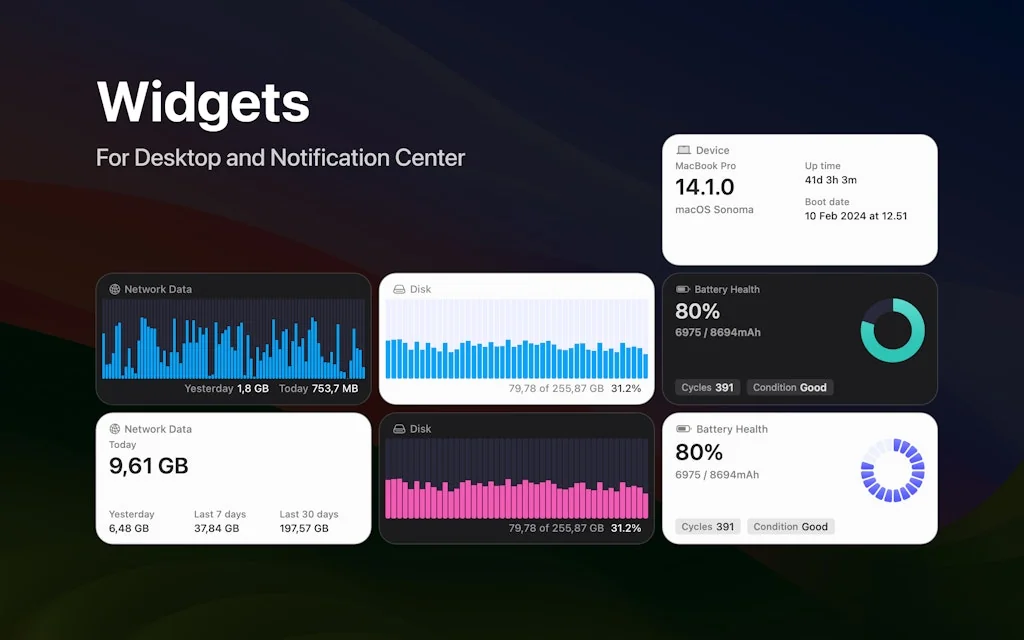 Usage for Mac screenshot 2 of 4