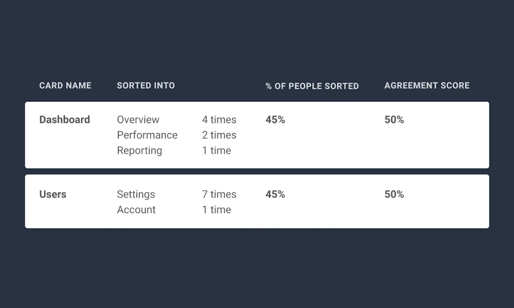 Userdrive screenshot 3 of 4