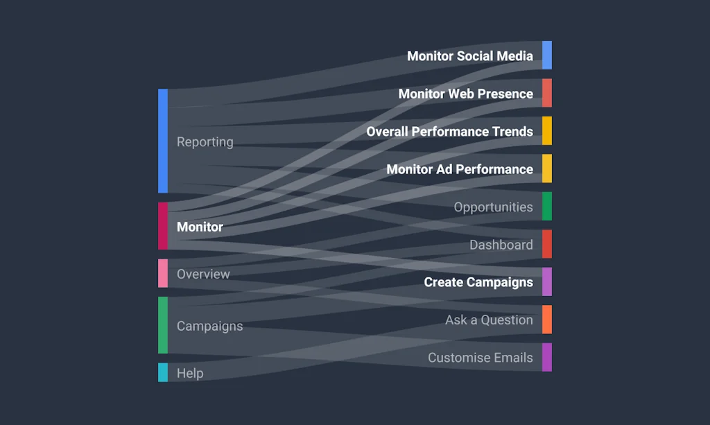 Userdrive screenshot 4 of 4