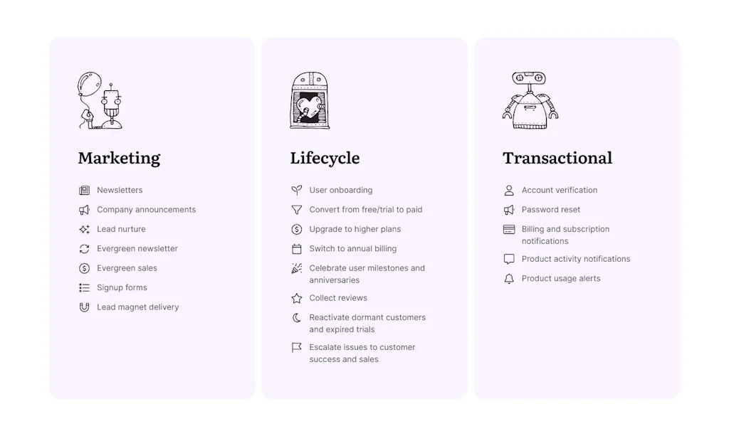 Userlist screenshot 4 of 5