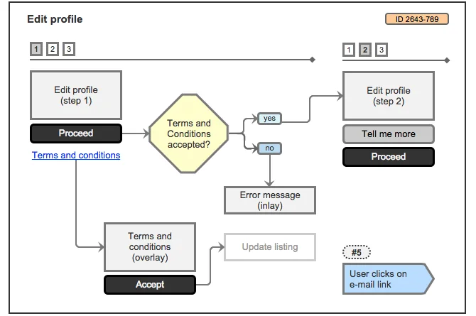 UX Map for Axure RP screenshot 3 of 3