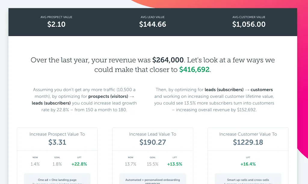Value My Funnel screenshot 1 of 4