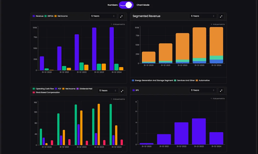 Valuemetrix screenshot 2 of 3