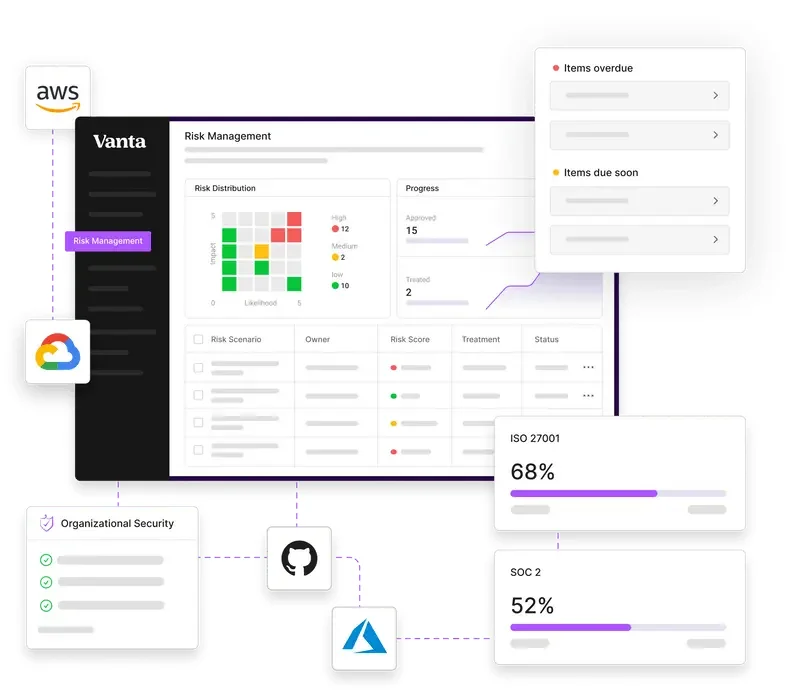 Vanta screenshot 1 of 3