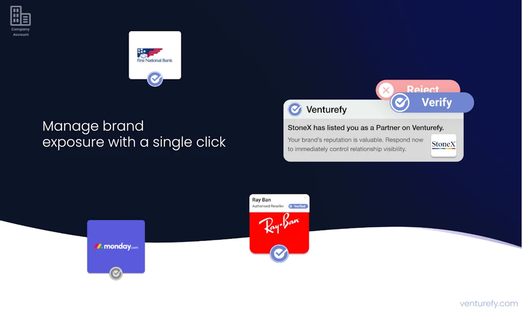 Venturefy.ai screenshot 11 of 19
