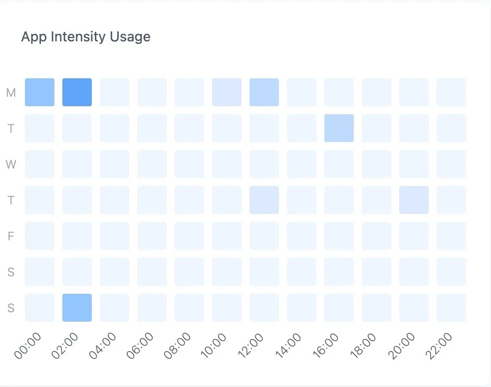 Vexo screenshot 6 of 6