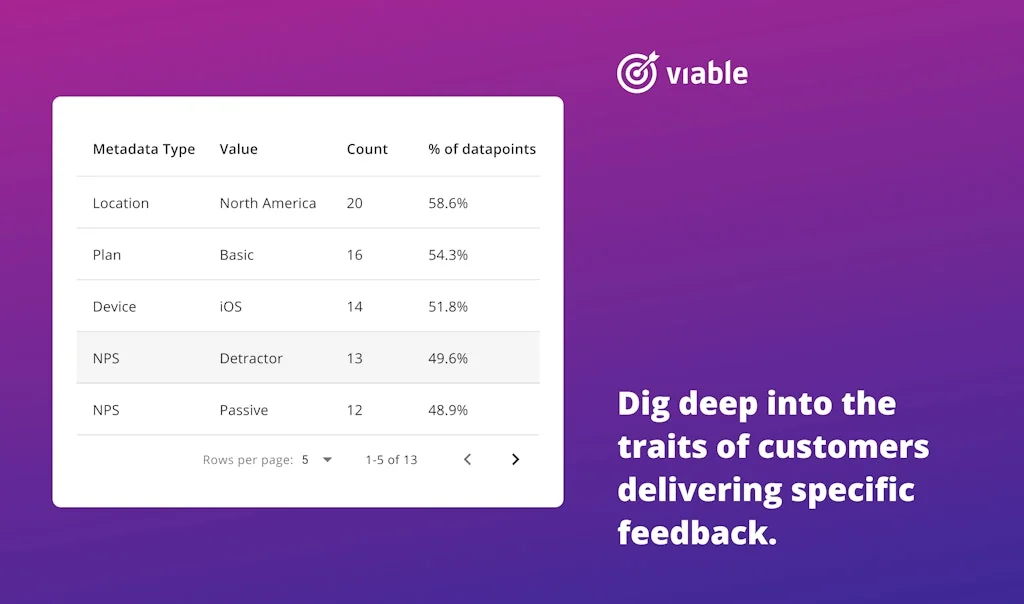 Viable screenshot 2 of 3