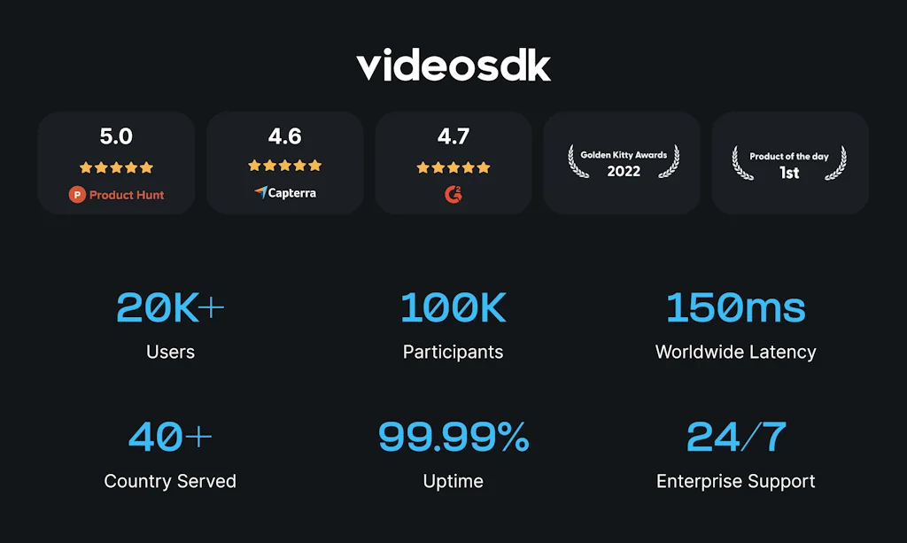 Video SDK screenshot 2 of 3