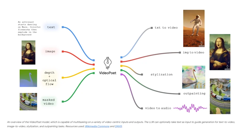 VideoPoet  screenshot 3 of 7