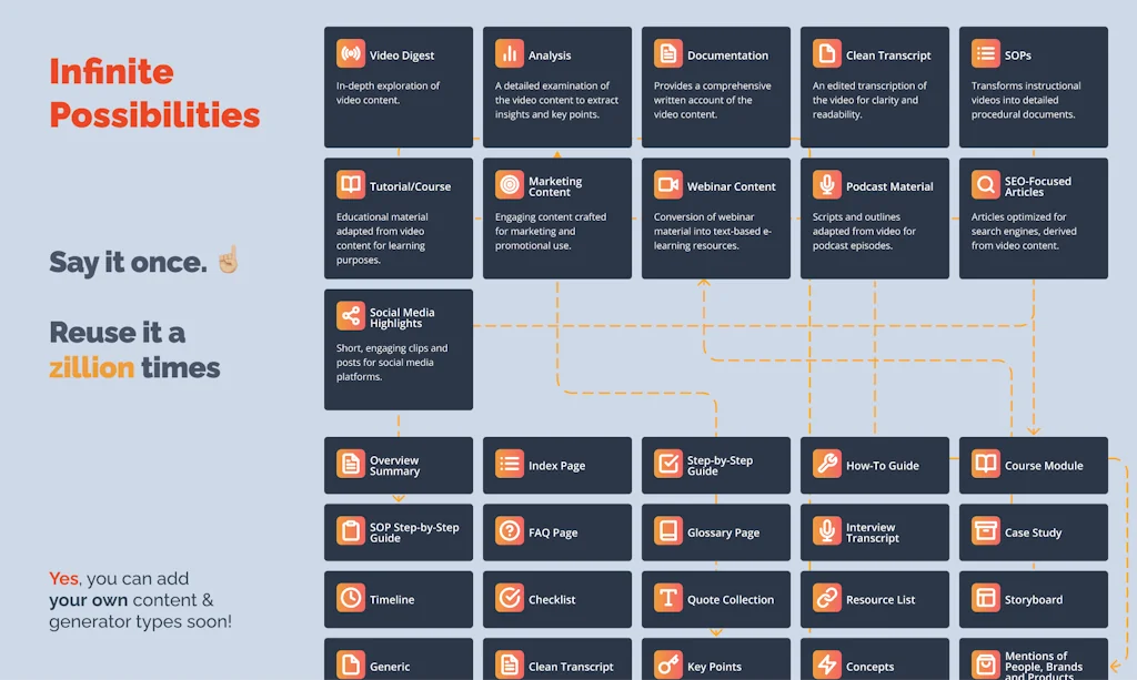 VideoToPage screenshot 5 of 7