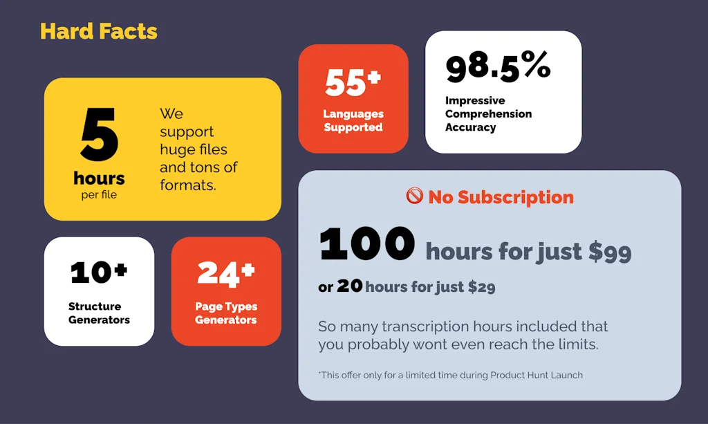 VideoToPage screenshot 6 of 7